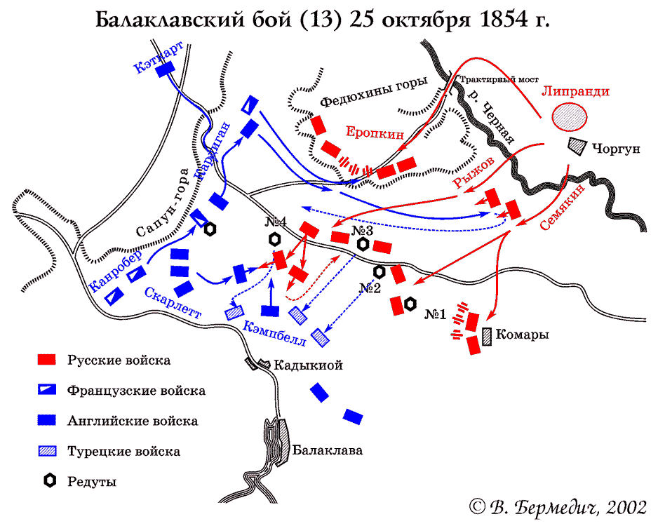 оборона Севастополя 1854 1855 гг - Балаклавская битва